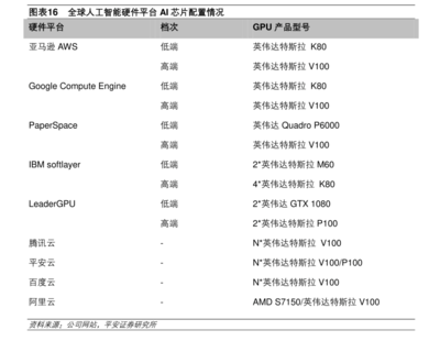 人臉識別、無人駕駛背后:是誰在造人工大腦?